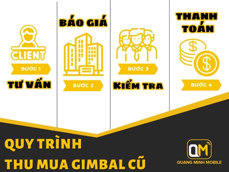 Quy trình thu mua Gimbal cũ nhanh chóng chỉ với 4 bước